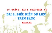 Biểu diễn dữ liệu trên bảng: Bảng dữ liệu ban đầu, Bảng thống kê? Toán 6 bài 2 Chân trời Tập 1 c4